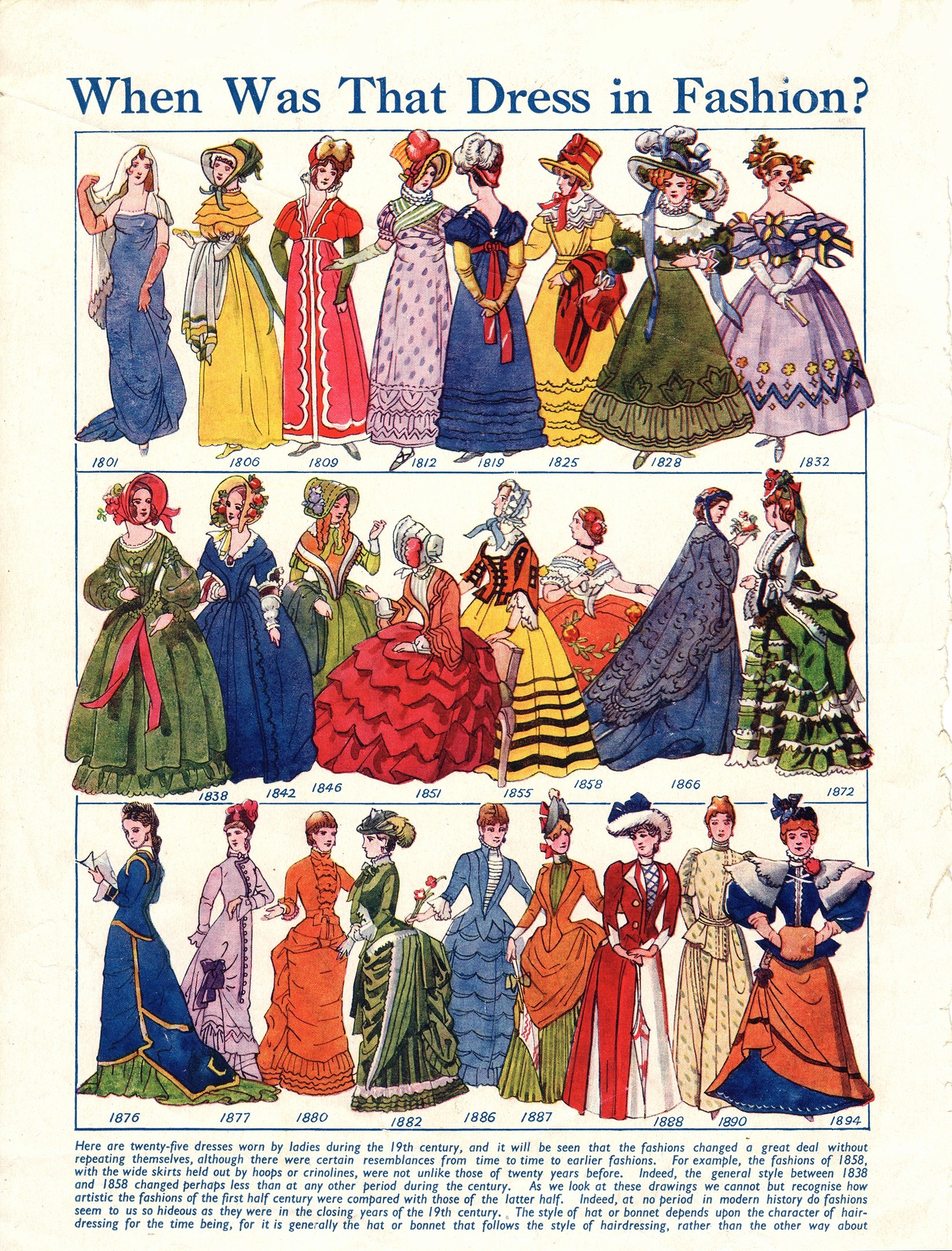 Modeplatte aus den 1890er Jahren, die Frauen in verschiedenen farbenfrohen, detaillierten Kleidern zeigt, mit der Frage "Wann war dieses Kleid in Mode?" quer über die Oberseite gedruckt.