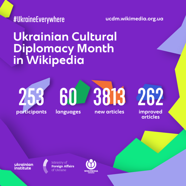 Ein Plakat mit dem Text "Ukrainischer Kultur-Diplomatie-Monat in Wikipedia" in Weiß vor einem blauen Hintergrund, das eine bunte Weltkugel mit einer Karte der Ukraine in der Mitte zeigt, umgeben von verschiedenen Ländern.