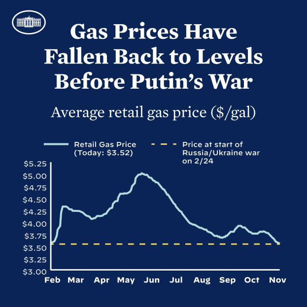 Ein blaues Plakat mit Text und einer Grafik, die durchschnittliche Einzelhandelsbenzinkurse in Russland und der Ukraine vergleicht und eine Rückkehr auf das Niveau vor dem Krieg anzeigt.