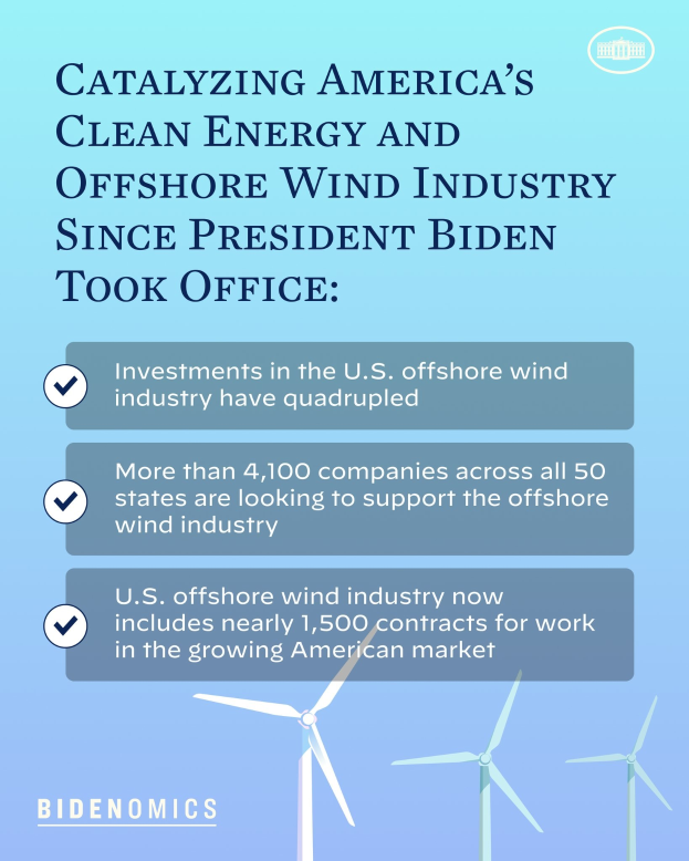 Plakat mit Text und Abbildungen von Windmühlen, das das Wachstum der amerikanischen sauberen Energie- und Offshore-Wind-Industrie seit der Amtseinführung von Präsident Biden zeigt.