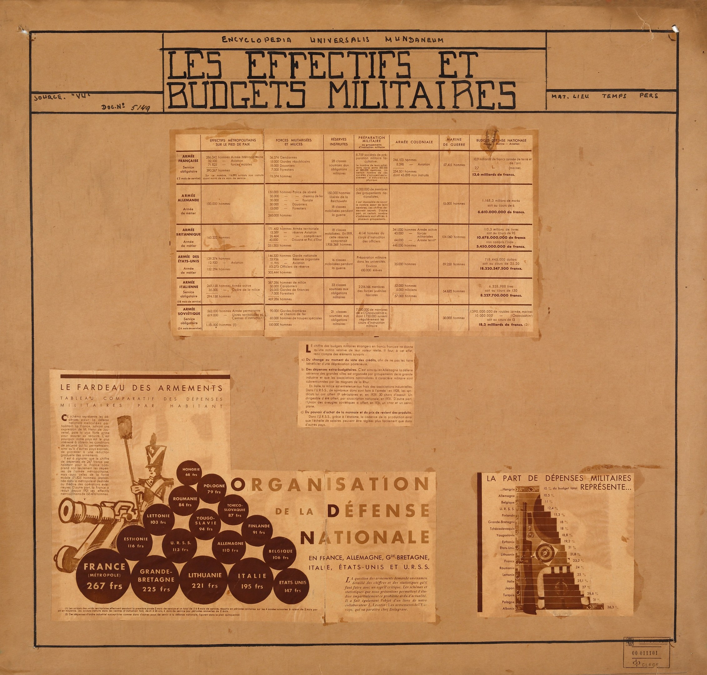 Altes Buch mit Papieren, die Text und Bilder enthalten und wahrscheinlich mit den Auswirkungen und Budgets von Militärpersonal zusammenhängen, übereinandergestapelt.