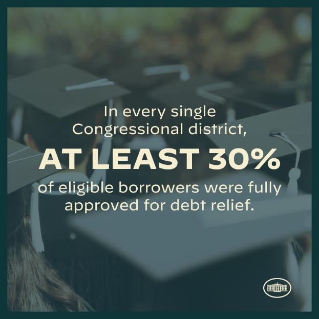 Plakat mit der Aufschrift "In jedem Kongresswahlbezirk wurden mindestens 30% der berechtigten Schuldner vollständig für die Schuldenentlastung genehmigt" mit einem Logo unten rechts und mehreren Personen mit Hüten im Hintergrund.