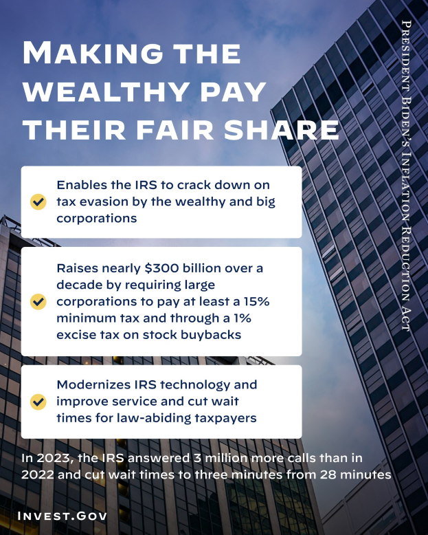 Plakat mit dem Text "Die Reichen sollen ihren fairen Anteil bezahlen" vor einem Hintergrund aus Gebäuden und Wolken.