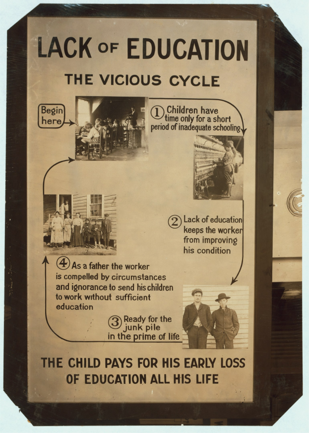 Ein Plakat mit der Aufschrift "Mangel an Bildung: Der bösartige Kreis" in fetter schwarzer Schrift, das chaotische, überlappende Bilder von verschiedenen Menschen unterschiedlichen Alters, Geschlechts und Ethnien zeigt.