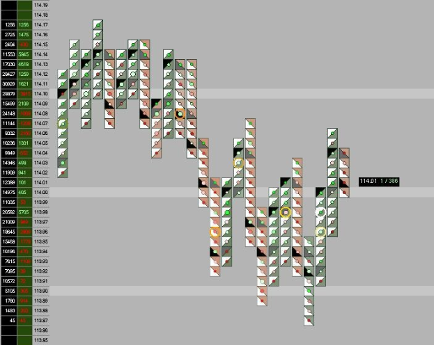 Ein Computerbildschirm, der eine bunte Börsenchart anzeigt.