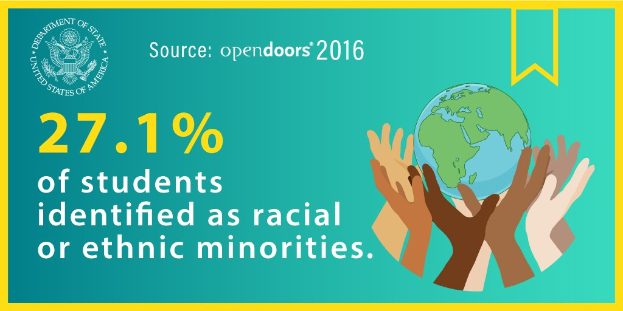 Ein Plakat mit der Aufschrift "27,1% der Schüler identifizierten sich als rassisch oder ethnische Minderheiten" mit einer Weltkugel in Händen, umgeben von einer vielfältigen Gruppe von Menschen.